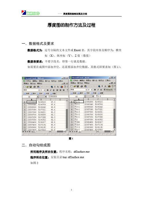 double-fox 厚度图的绘制过程及方法(双狐)(DOC)
