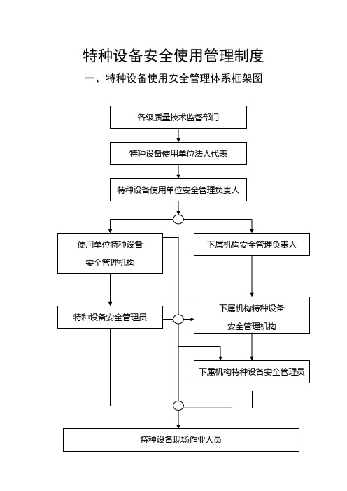 特种设备使用安全管理体系框架图及岗位职责