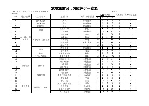 地面办公区域危险源辨识与风险评价控制一览表