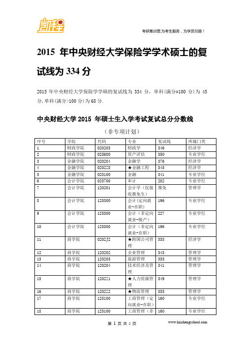2015年中央财经大学保险学学术硕士的复试线为334分