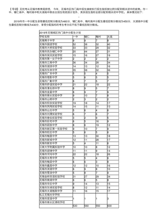 2019年江苏无锡市区热门高中分配生计划出台