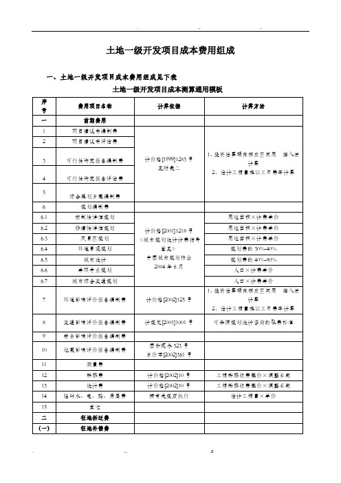 土地一级开发项目成本费用组成.