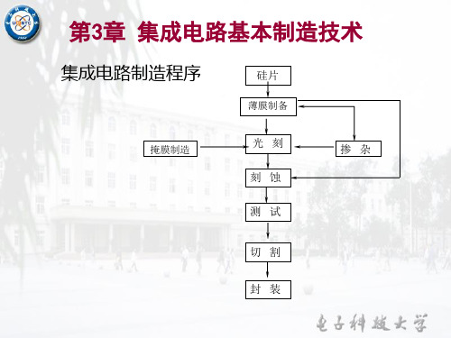 多晶硅和非晶硅