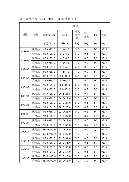 聚乙烯醇规格