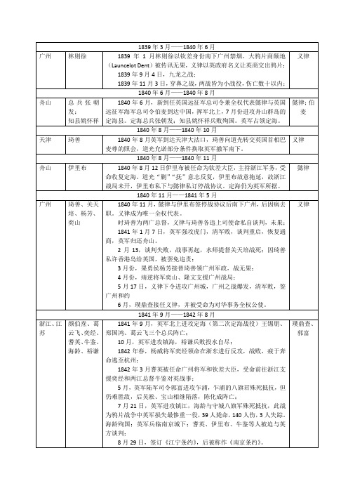 鸦片战争过程简表