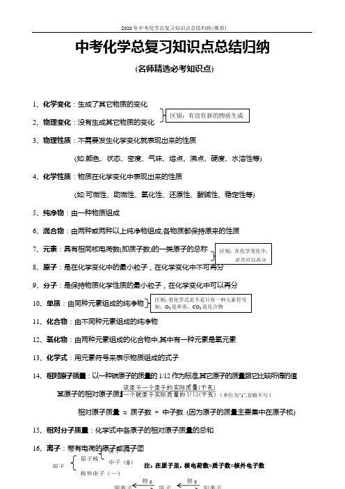 2020年中考化学总复习知识点总结归纳(推荐)