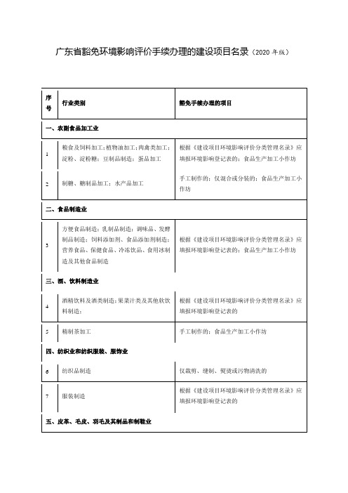 广东省豁免环境影响评价手续办理的建设项目名录(2020年版)