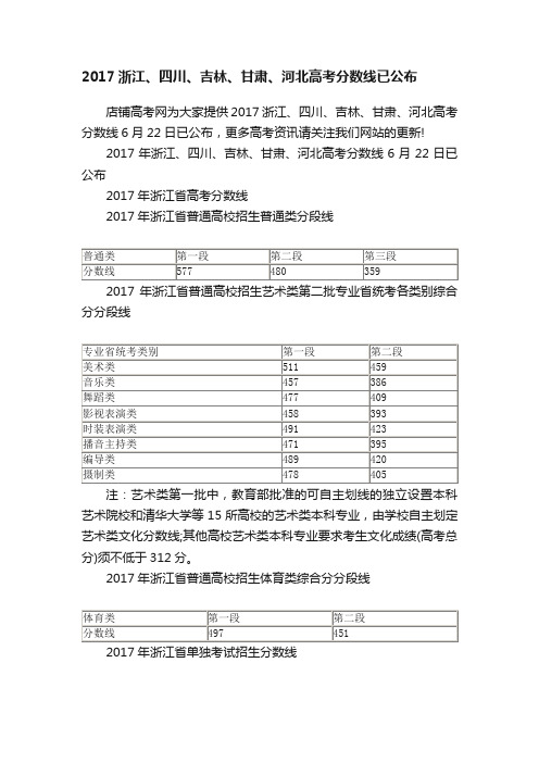 2017浙江、四川、吉林、甘肃、河北高考分数线已公布