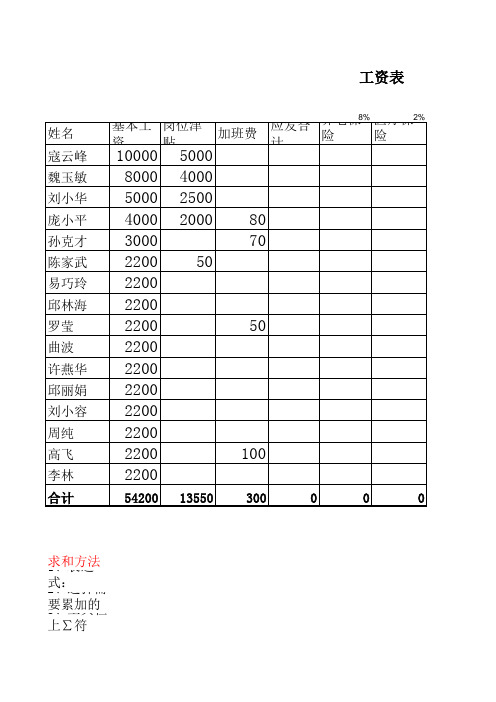 工资表模板