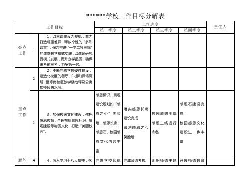 学校工作目标分解表