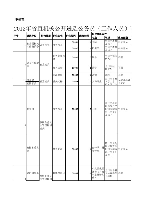 2012省直机关考试