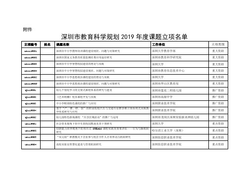 深圳市教育科学规划2019年度课题立项名单.doc