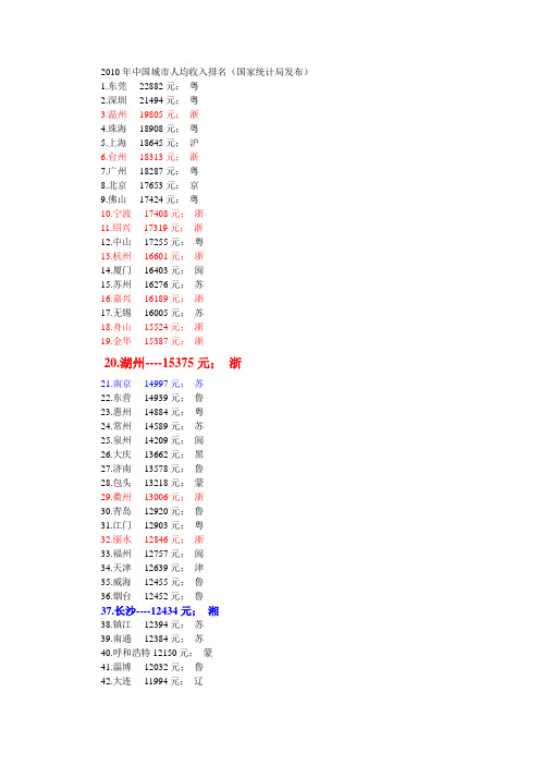 2010年中国城市人均收入排名