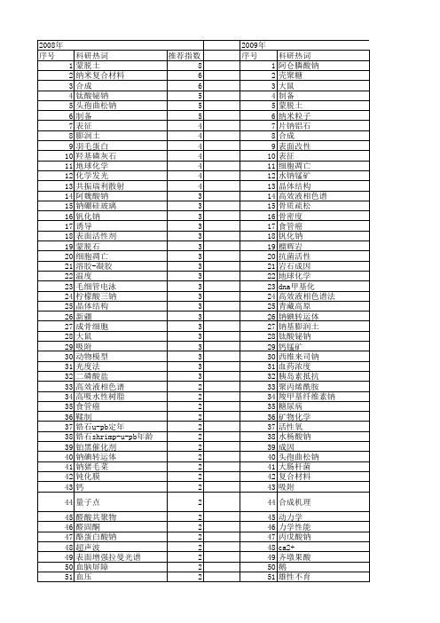 【国家自然科学基金】_钠_基金支持热词逐年推荐_【万方软件创新助手】_20140731