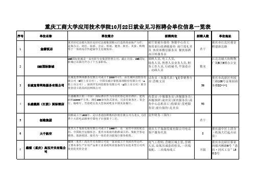 10月22日招聘会单位参会信息资料(新)