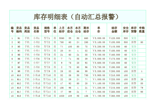 库存明细表(自动预警)