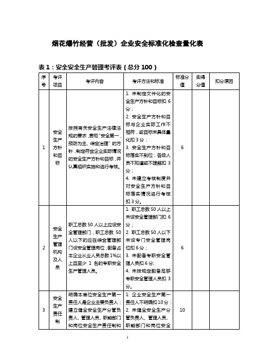 烟花爆竹经营(批发)企业安全标准化检查量化表