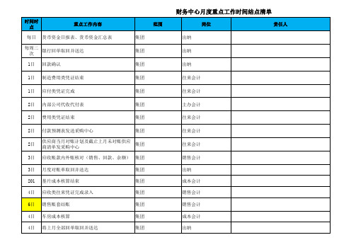 财务会计月度重点工作时间节点清单