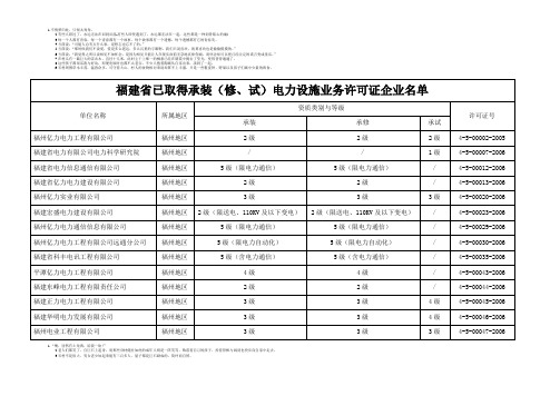 福建省省内取得施工资质名单(001)