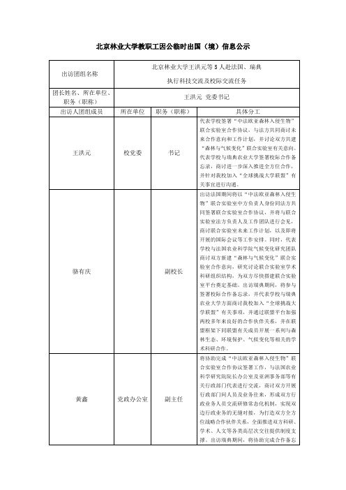 王洪元等5人赴法国-北京林业大学国际交流与合作处