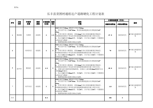 长丰贫困村通组达户道路硬化工程计划表