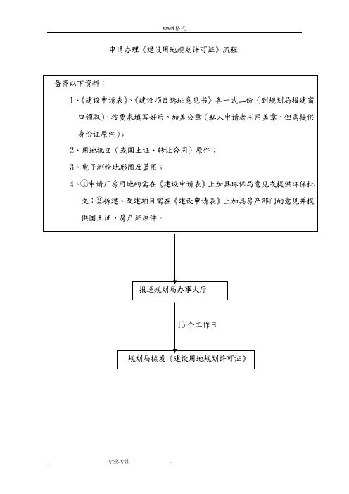 申请办理《建设用地规划许可证》流程图