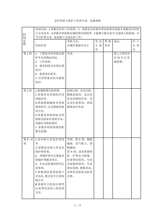 急诊科培训计划表