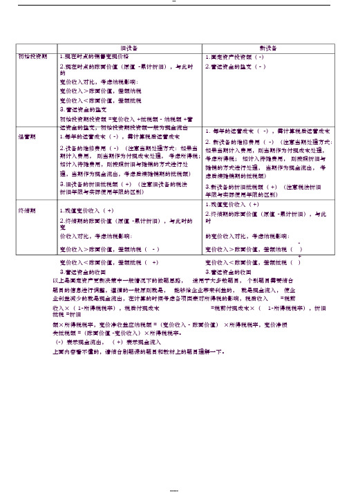 固定资产更新决策做题基本思路