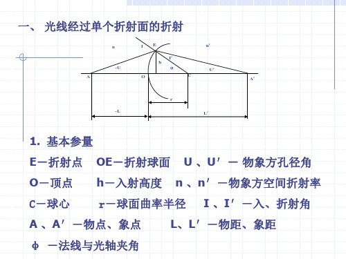 应用光学第二章球面与共轴球面系统