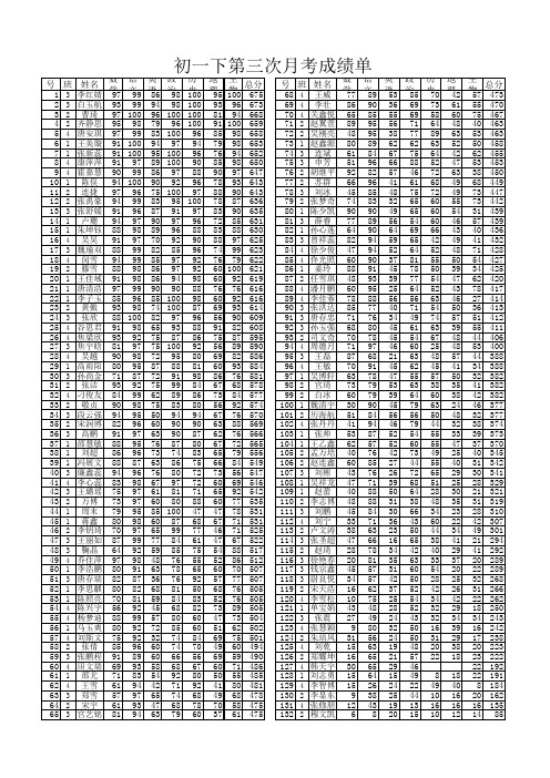 07-08下初一第三次考试成绩 (version 1)