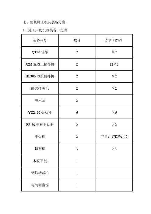 建筑行业主要施工机具配备计划