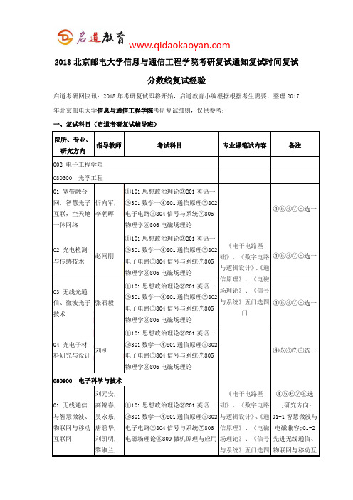 2018北京邮电大学电子工程学院考研复试通知复试时间复试分数线复试经验