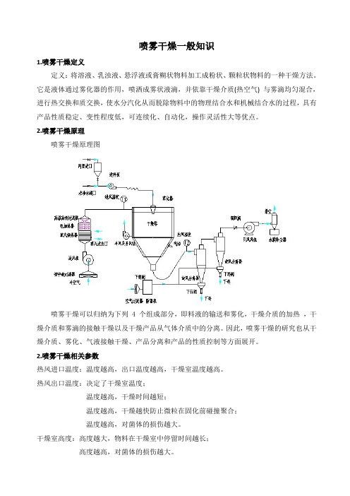 喷雾干燥一般知识