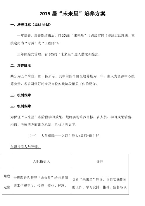 2015届“未来星”培养方案