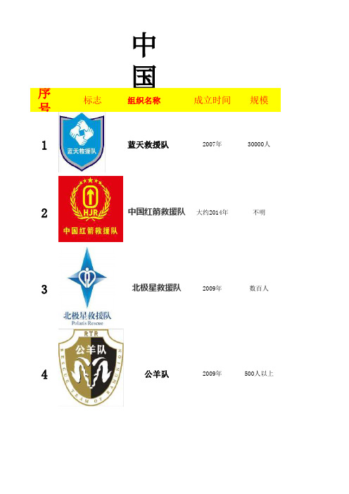 中国民间救援组织团体(救援队)统计表