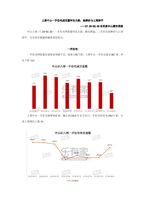 07.30-08.05乐有家中山楼市周报