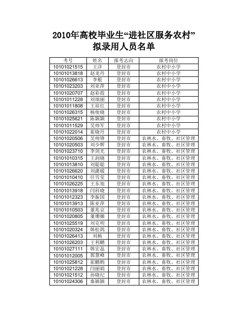 2010年郑州市高校毕业生“进社区服务农村”拟录用人员公示