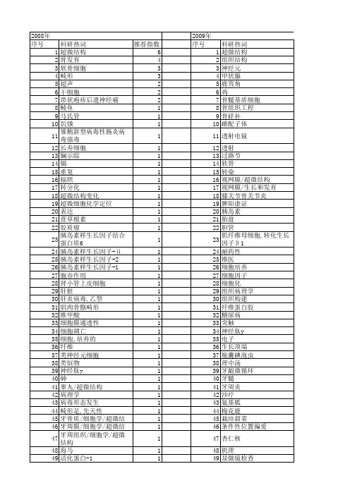 【国家自然科学基金】_粗面内质网_基金支持热词逐年推荐_【万方软件创新助手】_20140731