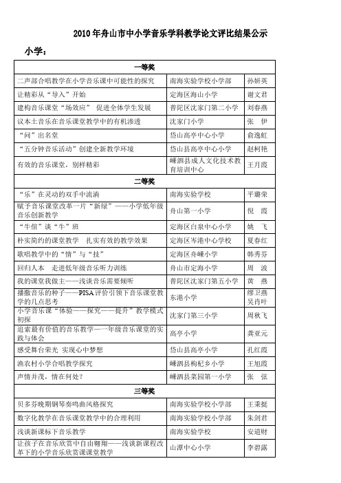 2010年舟山市中小学音乐学科教学论文评比结果公示