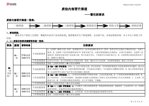 质检内部晋升渠道