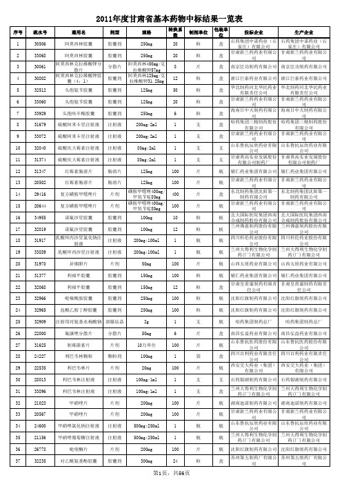 2011年度甘肃省基药中标结果一览表