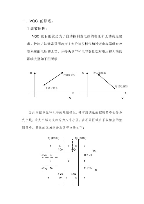 VQC讲义