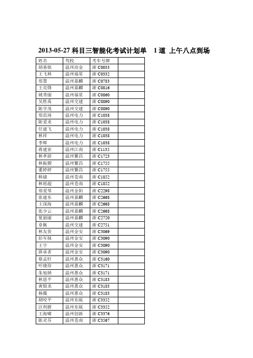 2013-05-27科目三智能化考试计划单1道上午八点到场