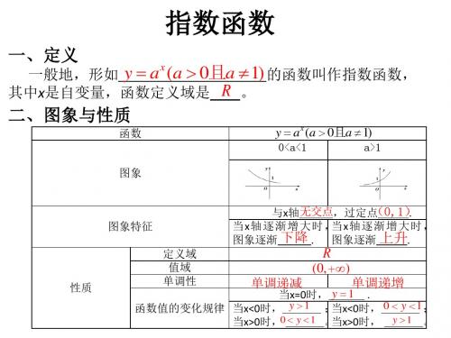 指数函数