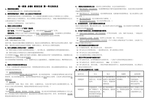 必修二政治生活1-3课详细知识点