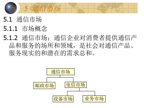 通信市场PPT课件