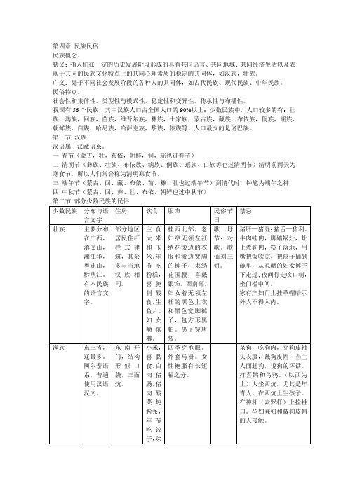 导游基础知识——4民族民俗