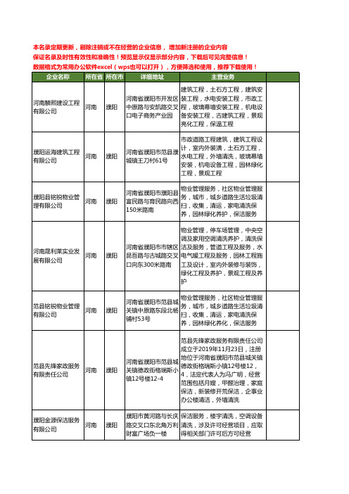 新版河南省濮阳清洗保洁服务工商企业公司商家名录名单联系方式大全36家