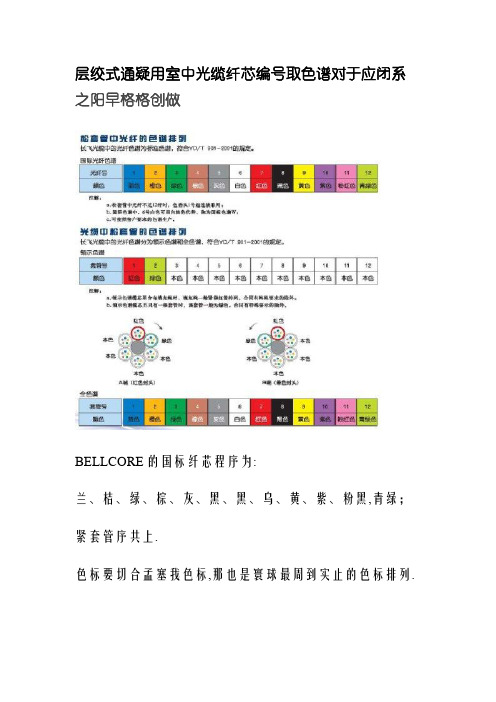 光纤排列顺序(光纤颜色谱卡)
