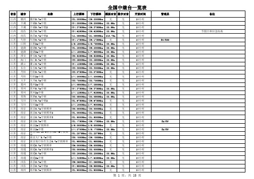全国中继台一览表(1)